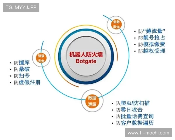 9游会全站登录安全保障措施解析，保障玩家账号信息安全与游戏体验无忧